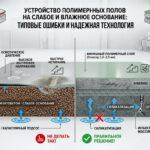 полимерный пол по слабому бетону